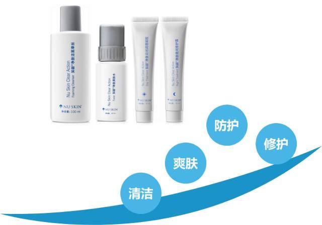 NU SKIN如新®净肤系列—远离痘痘