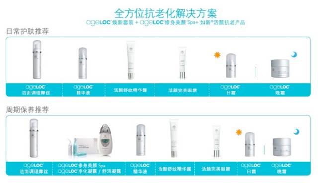 NU SKIN ageLOC™焕新系列—极致抗衰