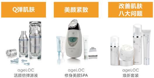 NU SKIN ageLOC™焕新系列—极致抗衰