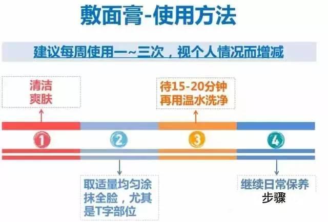 NU SKIN如新®面膜系列