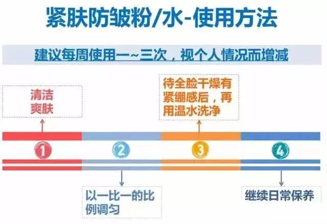 NU SKIN如新®面膜系列