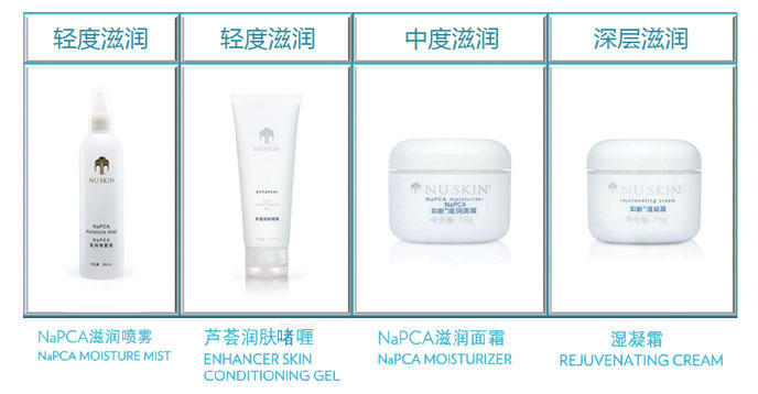 NU SKIN如新®补水保湿系列