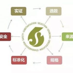 NU SKIN每一款产品的背后 都多的是您不知道的事。