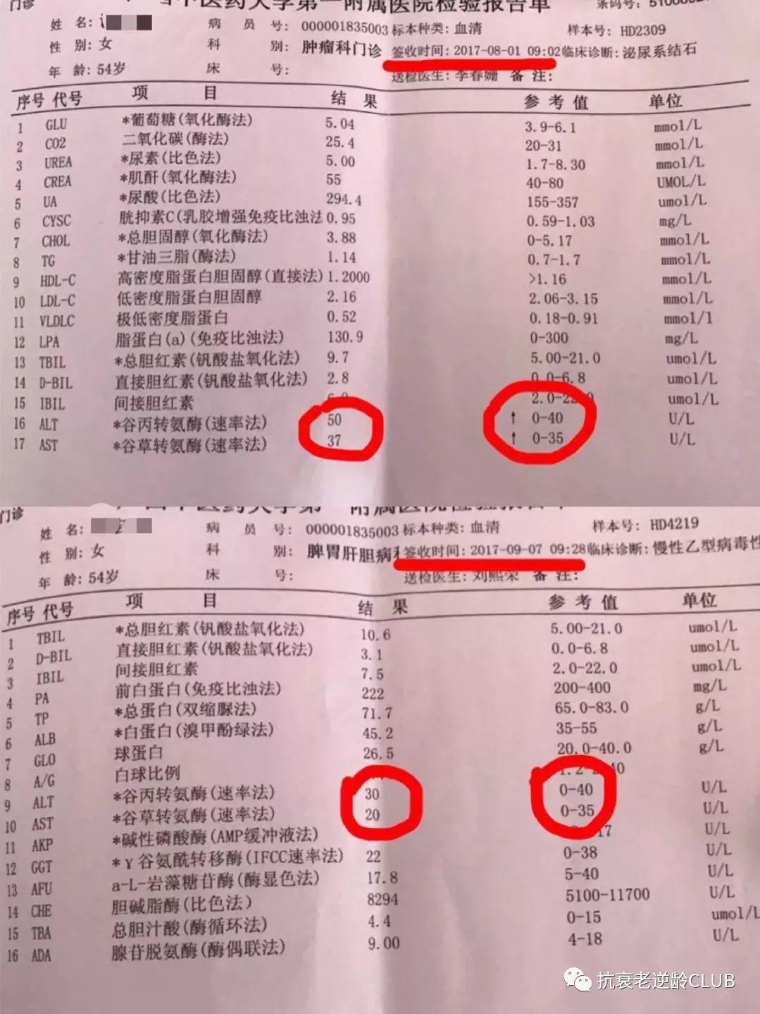 【抗衰老】健康和美丽一个都不能少--姚萌