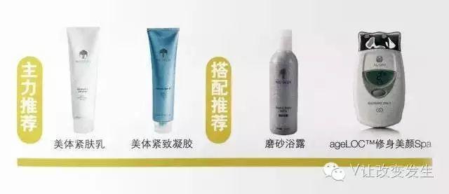 NU SKIN ageLOC Spa优+组合，效果倍现!