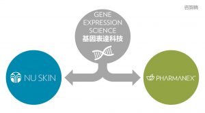 Nu Skin Pharmanex华茂品牌傳奇故事