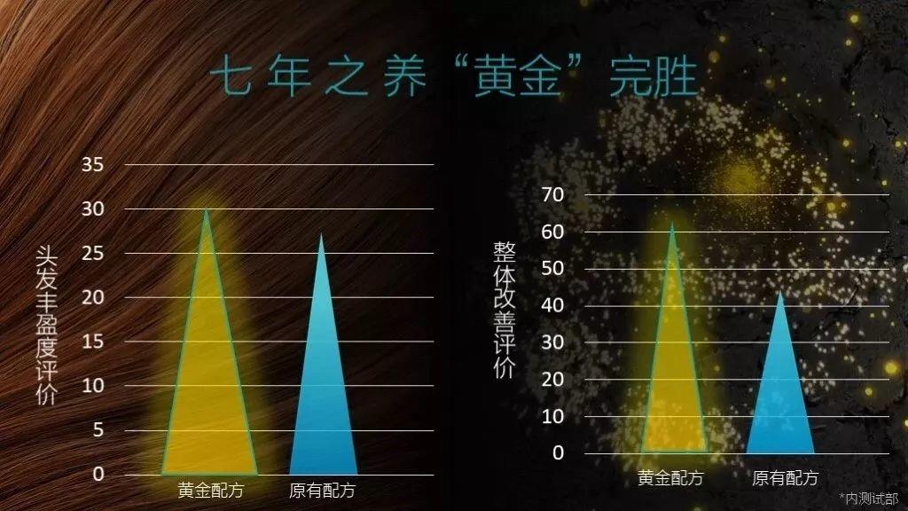 你的头皮还好吗？