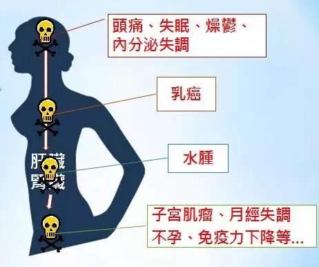 NU SKIN让你远离经皮毒的危害！