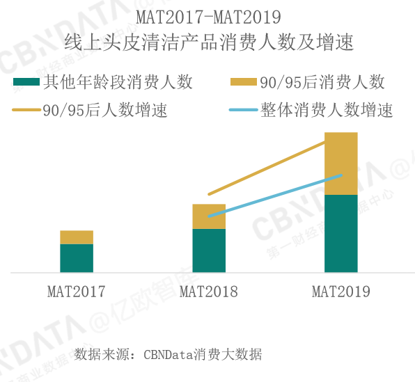 我和我的头发，一刻也不能分割