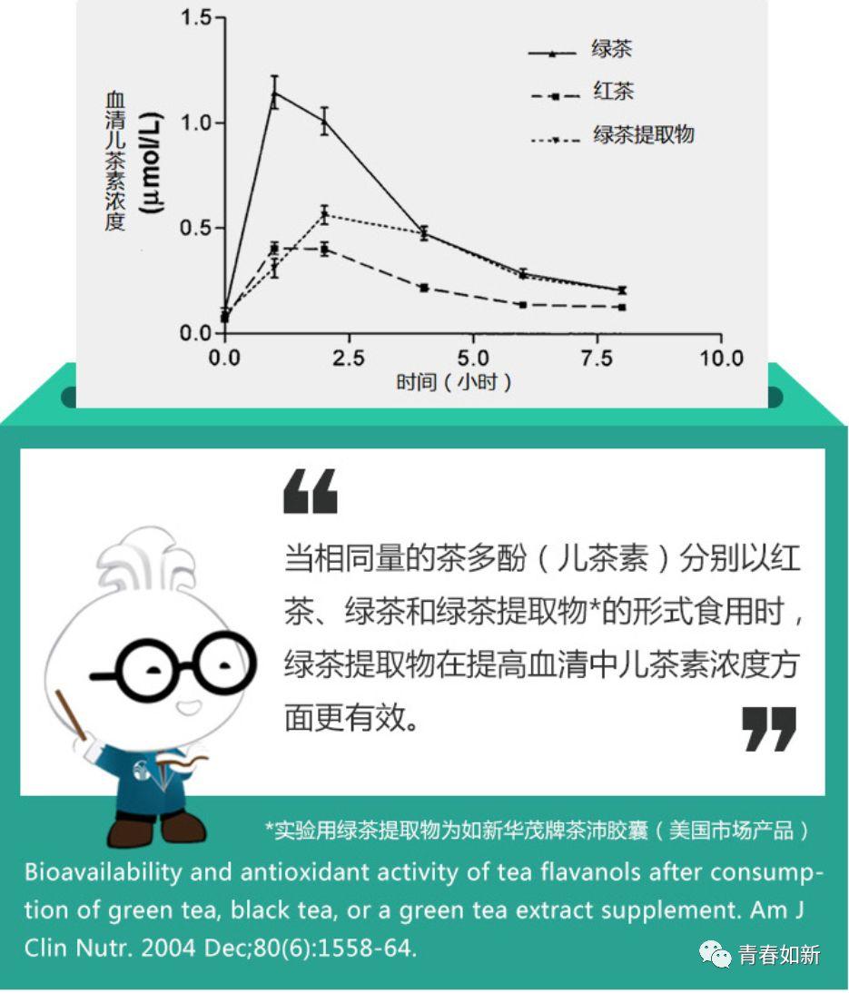 如新华茂牌茶沛胶囊