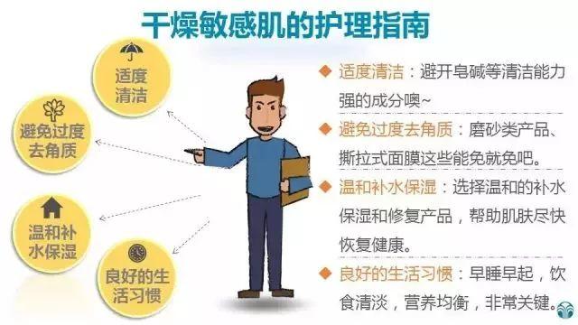 三张图马上get 干燥敏感肌的日常护理指南