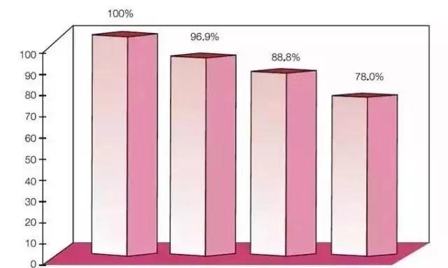 短短七天共同见证 NU SKIN 如新180°焕采四大效果！