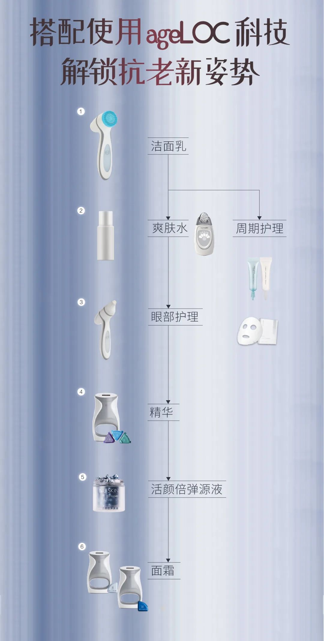 如新最新研制的“隐形超声刀”--活颜倍弹源液