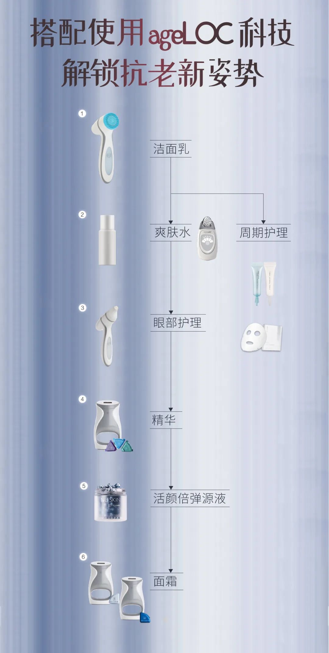 如新最新研制的“隐形超声刀”--活颜倍弹源液