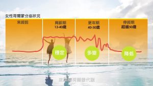 不同年龄下的营养品选择