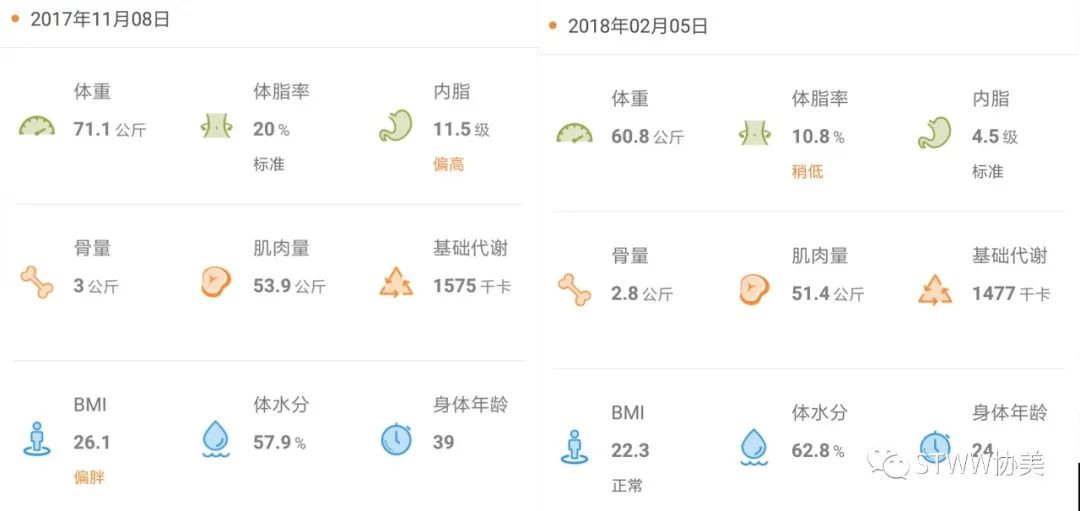 【每日一星】一次相信，一直幸运！--李红卫