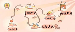 如何让团队设定的目标达成？
