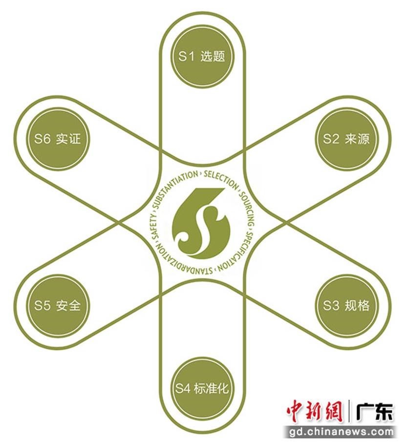 守护消费安全 如新打出消费权益保护“组合拳”