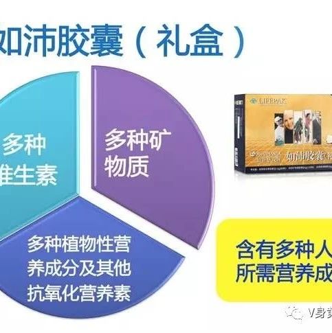 我们为什么要吃如沛补充营养？它都有什么价值所在？